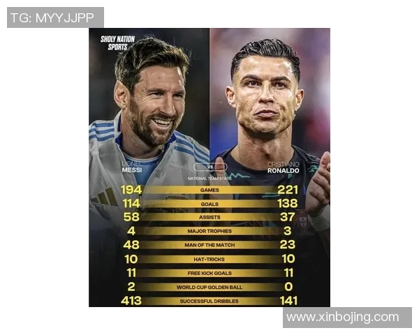 足球巨星风采:从梅西到C罗,盘点世界足坛顶尖球员的传奇故事 足球巨星风采:从梅西到C罗,盘点世界足坛顶尖球员的传奇故事